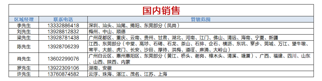 联系方式(图2)